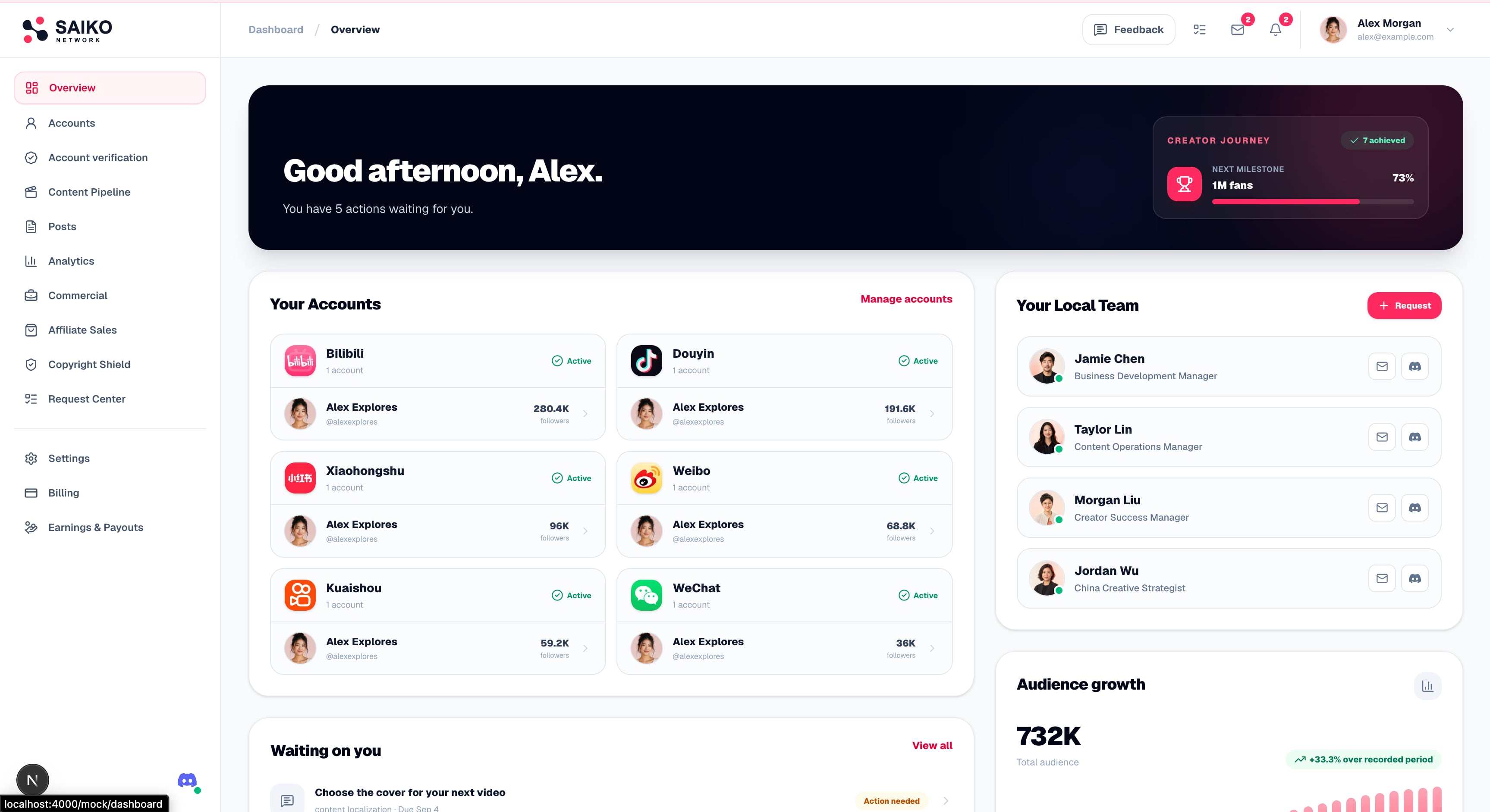 SAIKO creator dashboard showing managed China accounts, local team, actions, and audience growth